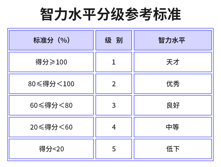智商测试国际标准版（快来测测你的智商）
