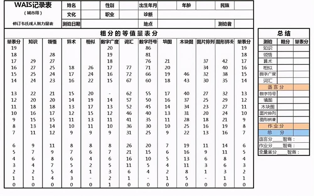 高智商能遗传给下一代吗？(怎么区测试自己的智商？）