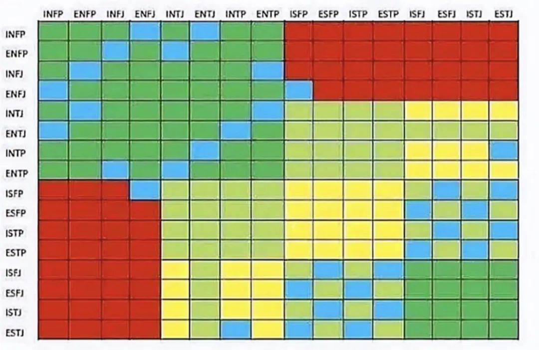 MBTI人格测试入口（国际官方MBTI人格测试）