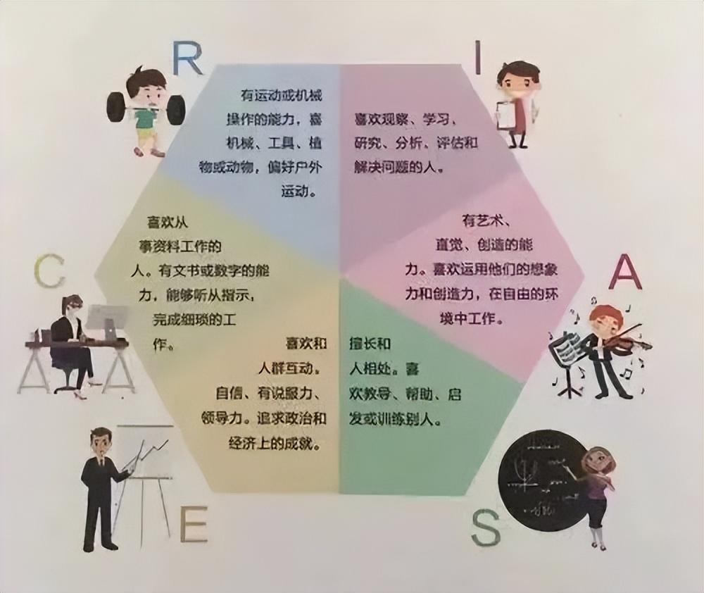 如何测试自己的职业性格？（mbti个人职业性格测试方法）