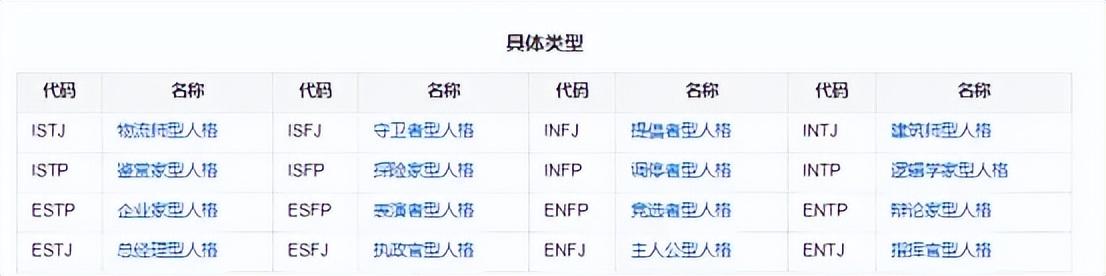 如何测试出来自己的MBTI？（MBTI对自己有什么用处？）
