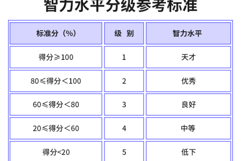 靠谱的国际iq测试（智商测试国际标准官方版）